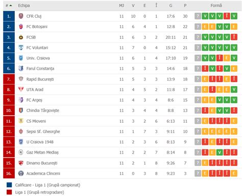 liga 1 tablero